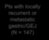 gastric/gej (N = 147) Regorafenib 160 mg PO Days 1-21 (n = 97) Placebo