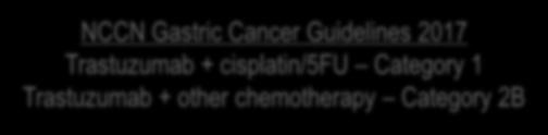TARGETING HER2 IN GASTRIC CANCER Alternative chemotherapy regimens oxaliplatin + trastuzumab N Chemotherapy partner ORR mpfs mos Soularue et al* 34 FOLFOX/XELOX 41% 9m 17.3m Ryu et al 55 XELOX 67% 9.