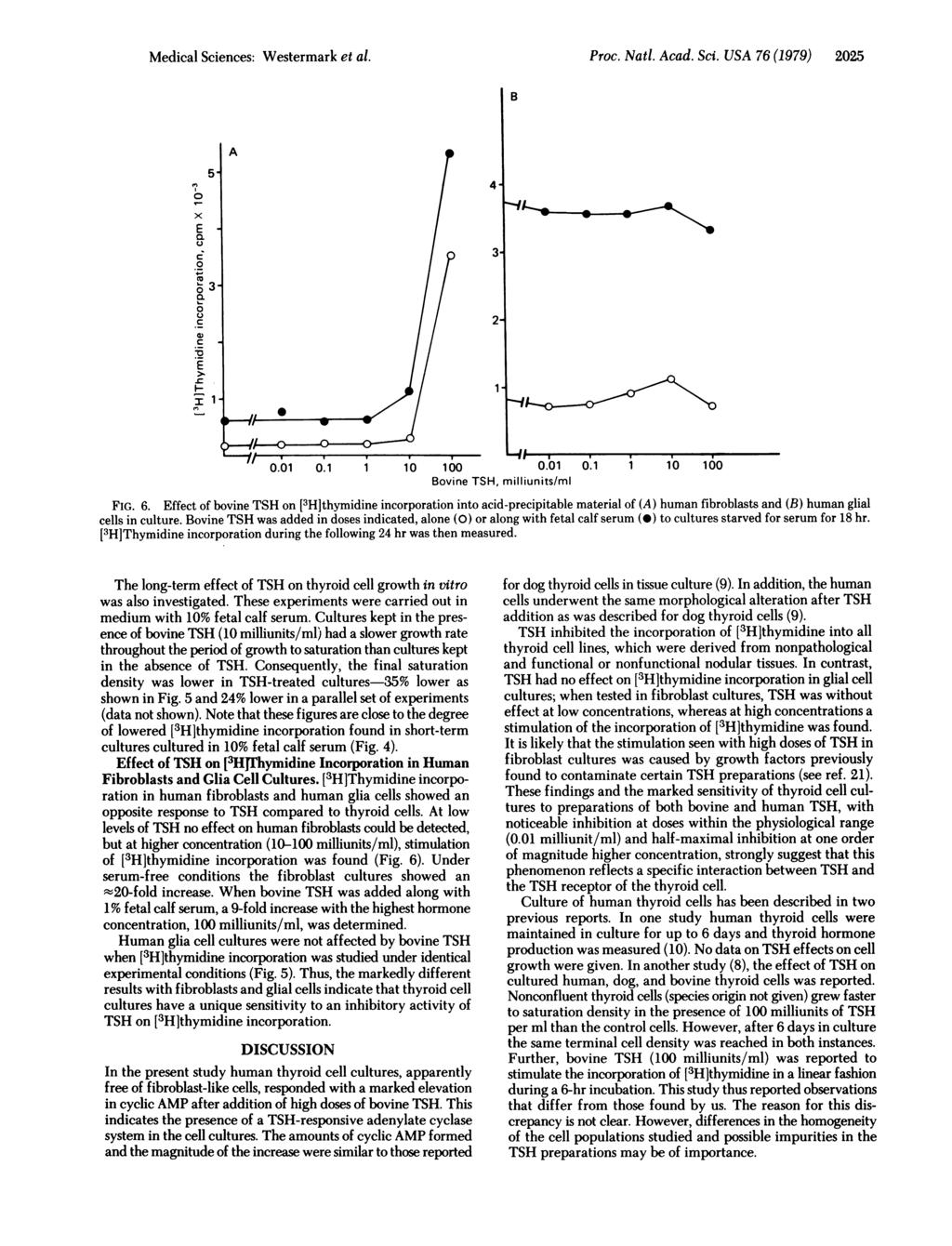 Medial Sienes: Westermark et al. Pro. Natl. Aad. Si. USA 76 (1979) 225 B A fn 4. CC 3. 2) 'a 2 Ī 1- aa.1.1 1 1.1.1 i 1 1 FIG. 6.