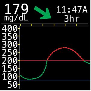 Trend Arrows and Therapy Adjustments Glucose Trend Possible Actions Glucose falling (1-2mg/dl/min) If in lower end of target range, follow the rule of 15 Glucose falling (>2-3mg/dl/min) Glucose