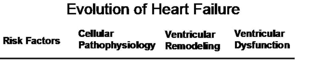 NEW TERMINOLOGY Heart failure with reduced ejection fraction (HFrEF) LVEF 40% Heart failure with preserved ejection