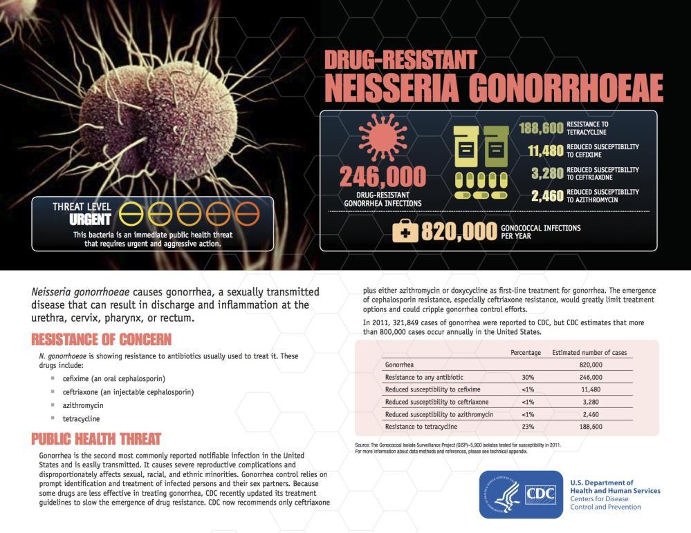 Test of Cure for Anogenital Gonorrhea: Prospective Cohort Study Limited evidence for timing of test of cure using modern NAATs Of 77 patients: 5 self-cleared GC before treatment 10 lost to