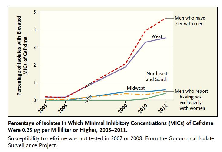 Bolan et al. New England Journal of Medicine 2012.