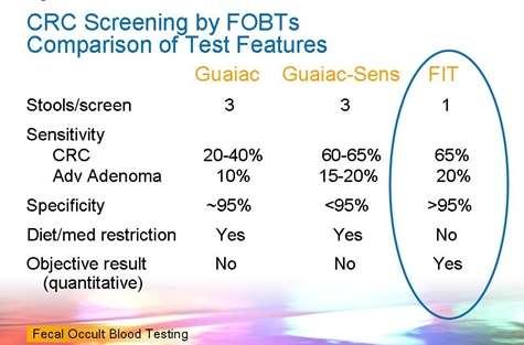 CRC screening: test accuracy Clinical