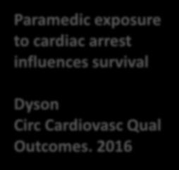 influences survival Dyson Circ Cardiovasc Qual