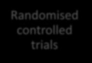 controlled trials
