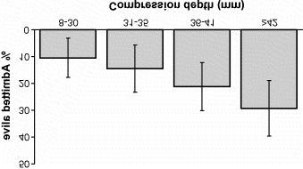 Quality CPR Improves Short Term Survival Chest compression depth during out-ofhospital arrest
