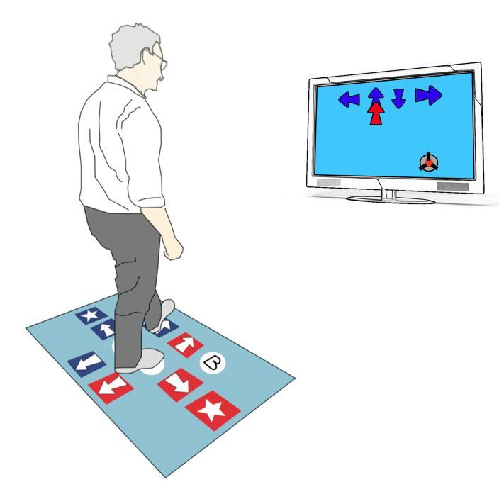 Intervention adapted open source game stepping as accurately as possible, both in