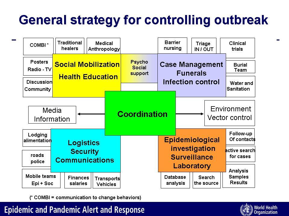 Emerging Infectious Diseases : outbreak alert and response