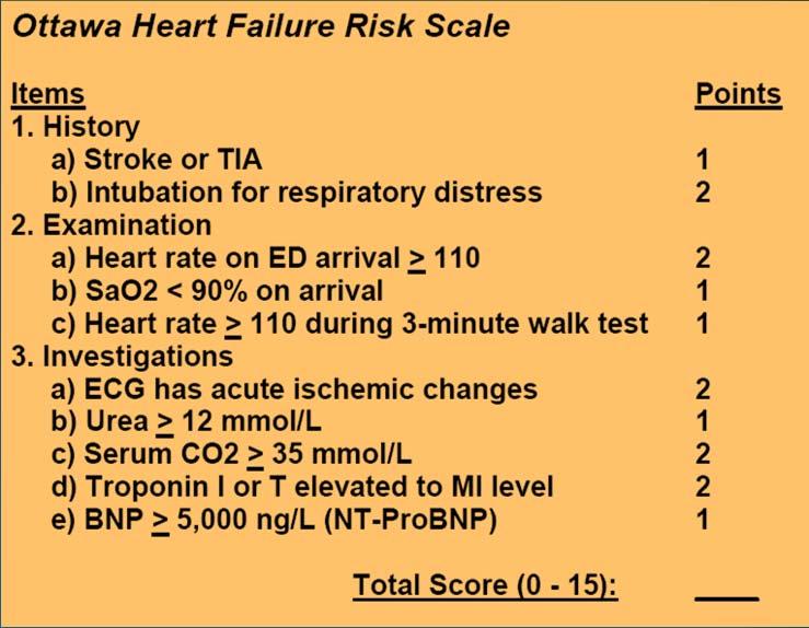 Derivation of Ottawa Heart Failure Risk Scale: Acad Emerg Med 2013 Goal: Improve and standardize admission