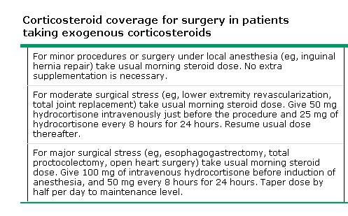 Periop DMARD Management Corticosteroids: Usually unnecessary to stress dose unless pt on > 5mg/day prednisone or equivalent steroid Stress dose according to magnitude of stress: