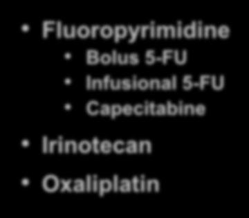 Potential Combination Partners Chemotherapy Fluoropyrimidine