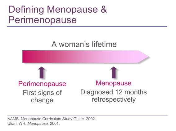 When is menopause Premature < 40 (1%), For women who miss three or more consecutives menses, measure HCG, FSH, estradiol, prolactin, TSH Consider AMH level, vaginal ultrasound, Karyotype and testing