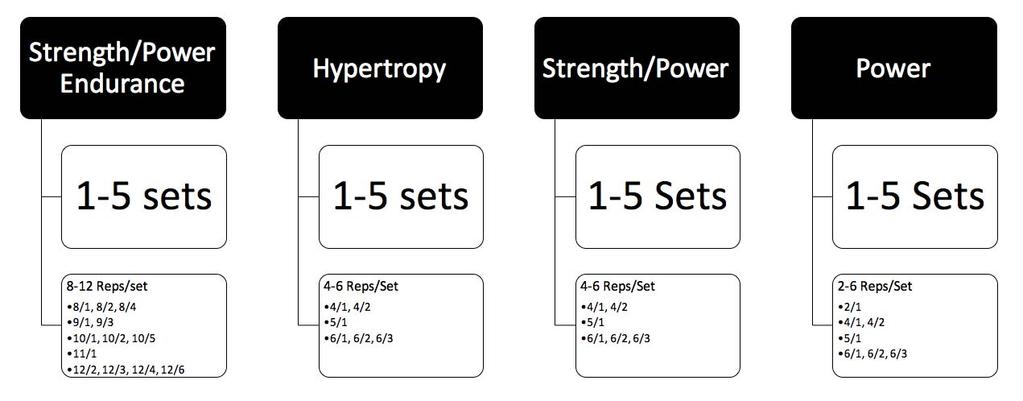 Cluster Sets: Planning Sets and Repetitions 8/1 = 8 total repetitions divided into individual repetitions 8/2 = 8 total