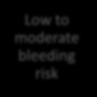 Mild symptoms or high bleeding risk Serial