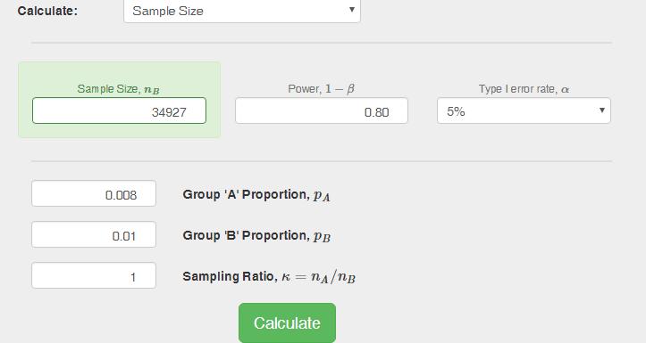 Online calculators are available to do sample size calculations e.g. http://www.openepi.