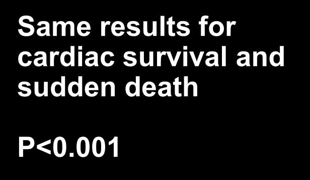 survival 0.8 0.7 0.