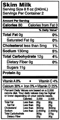EXAMINE THE FACTS Handout 3 Easy Step for healthful food choices DIRECTIONS - Using the handout provided answer the following questions dealing with food labels. 1.