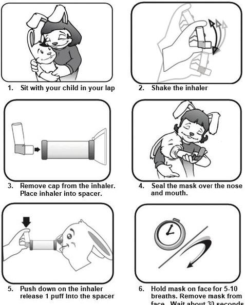 HOW TO GIVE ASTHMA MEDICINE Spacer with Mask Use a spacer with the inhaler. More medicine will go into the lungs. 1. Sit with your child in your lap.. 2. Shake the inhaler.. 3.