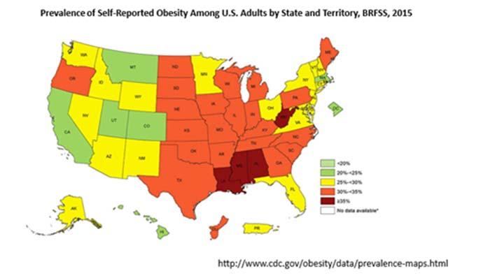 Prevalence of Self Reported