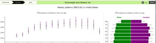 Obesity Trends Among U.S.