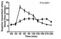 No evidence that underfeeding is harmful Bolus feeding is more effective in stimulating muscle synthesis than continuous feeding Evidence suggests that