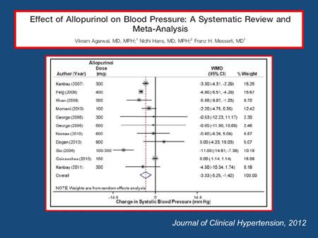 Also there is a meta-analysis published in the journal of clinical hypertension.