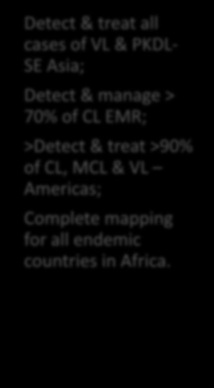 >75% of VL cases - Surveillance & mapping in S.