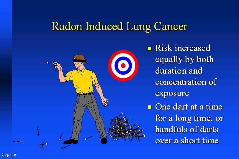 The Radon-Risk factor Risk increases by