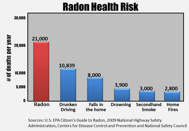 How Radon compares to