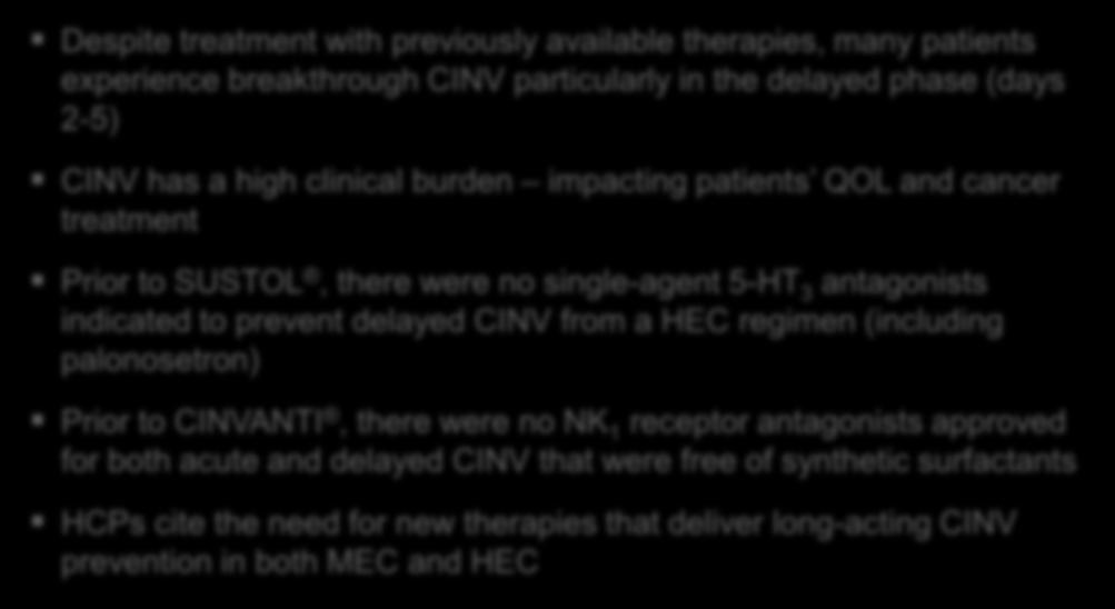 patients experience breakthrough CINV particularly in the delayed phase (days 2-5) CINV has a high clinical burden impacting patients QOL and cancer treatment Prior to SUSTOL, there were no