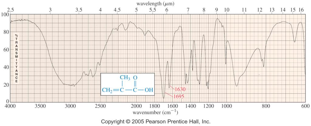 IR Spectroscopy hapter 20: