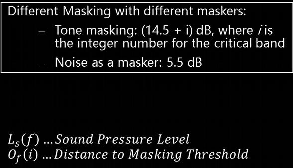 Calculating the Masking Threshold