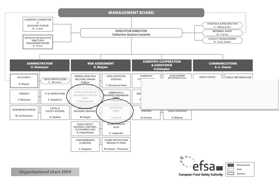 In close collaboration with national authorities and in open consultation with its stakeholders, EFSA provides independent scientific