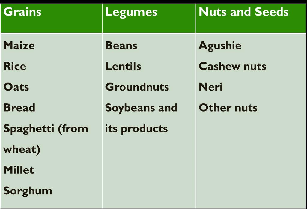 Table 1: Foods that complement each other to form