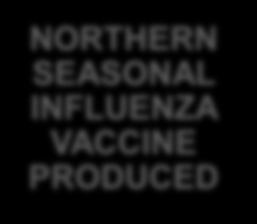 vaccine NORTHERN SEASONAL