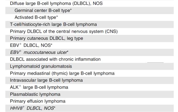 Leukemic non-nodal MCL Chapman-Fredricks et al. Ann Diagn Pathol 18:214; 2014 Jares et al.