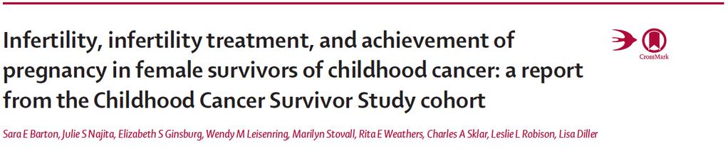 3,531 survivors and 1,366 female sibling controls Survivors had an increased risk of infertility Most pronounced at early reproductive ages