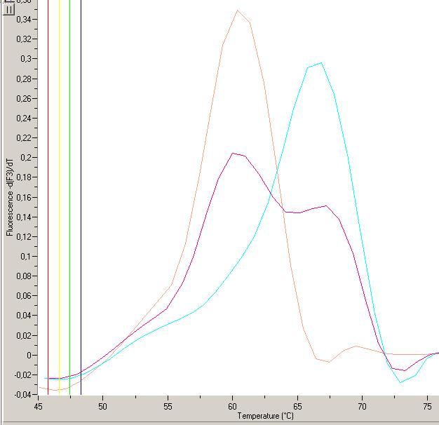 REZULTATI prikazani su tablicom 4.14. Učestalost genskih varijanti za polimorfizam gena tlr4 rs4986790 kod kontrolnih ispitanika i ispitanika oboljelih od KHC-a prikazana je tablicom 4.15.