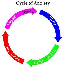 2. Directly Teach Coping Skills: Addressing Parent Anxiety Barriers to play lead to anxiety about play, anxiety