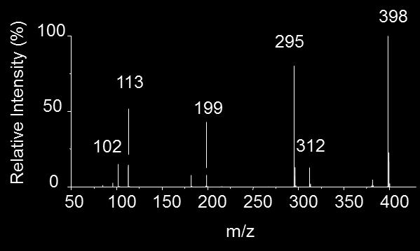 spectrometer: (A) product ion spectrum of C12AsnGABAH at NCE 20%