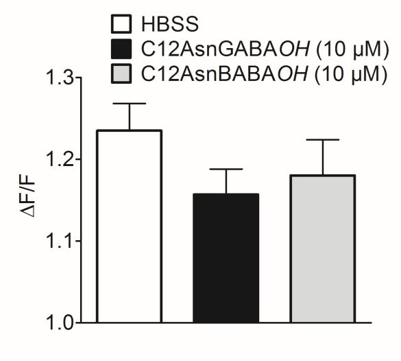 A B Supplementary Figure 13: C12AsnGABAH and C12AsnBABAH did not induce calcium flux in sensory neurons.