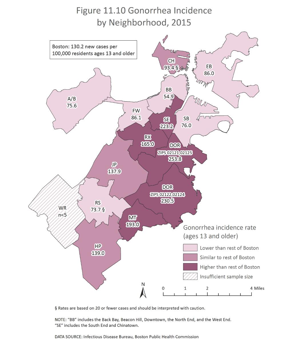 Health of Boston 2016-2017 In 2015, the incidence rate for gonorrhea among Boston residents was 130.2 new cases per 100,000 residents ages 13 and older.