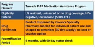 com Slide 27 of 39 Patient Access Network (PAN) $4000 over one year for prescription payments Commercial insurance, Medicare, or Medicaid US or Puerto Rico residents <500% of FPL