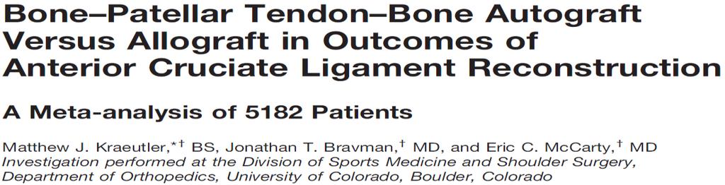 AJSM- April 2013 Conclusion: Patients undergoing ACL reconstruction with BPTB