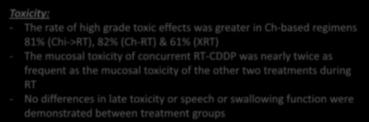 Toxicity: - The rate of high grade toxic effects was greater in Ch-based regimens 81% (Chi->RT), 82% (Ch-RT) & 61% (XRT) - The mucosal toxicity of concurrent RT-CDDP was nearly twice