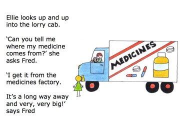 Slide 6 Medicines often travel a long way from where they are made they are not manufactured by the pharmacist.