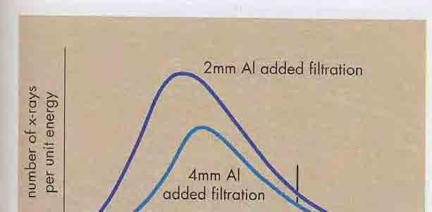 Factors affecting dosimetry Effects of beam filtration
