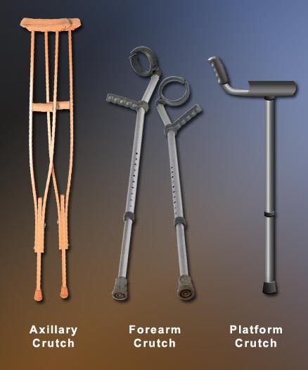 Axillary crutches are placed under the axilla, or underarms, with the patient s weight being applied to the hands.