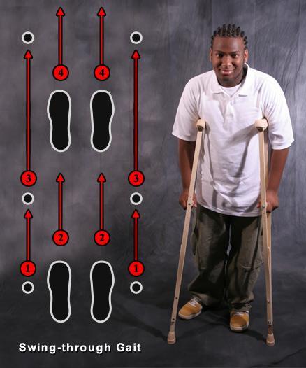 There are several types of crutch gaits. Four-point Three-point Two-point Swing-to Swing-through http://www.youtube.